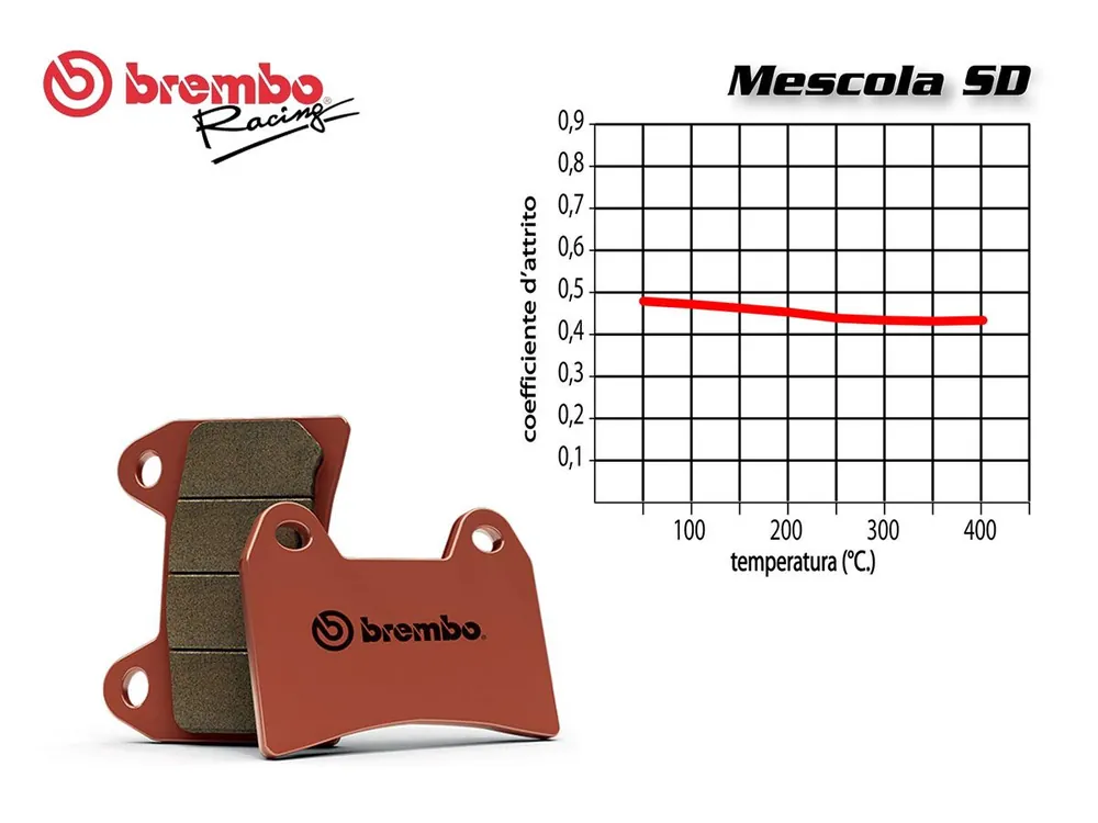 SET PASTIGLIE FRENO ANTERIORE BREMBO POLARIS MAGNUM 2X4, 4X4 325 2000-2002- Sconto