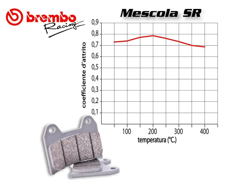 Professionale SET PASTIGLIE FRENO ANTERIORE BREMBO KAWASAKI Z 1000 2007-2009-